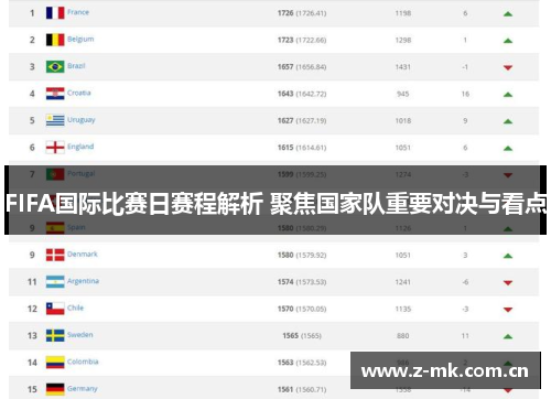 FIFA国际比赛日赛程解析 聚焦国家队重要对决与看点 FIFA国际比赛日赛程解析 聚焦国家队重要对决与看点