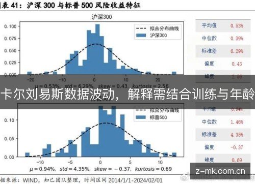 卡尔刘易斯数据波动,解释需结合训练与年龄 卡尔刘易斯数据波动,解释需结合训练与年龄